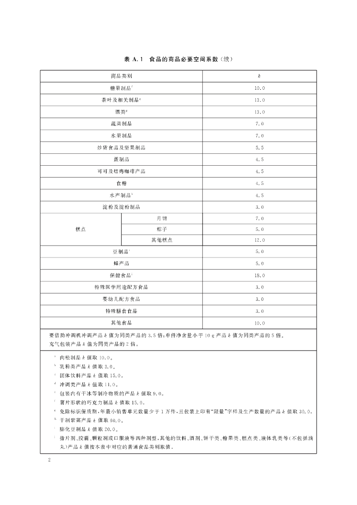 GB 23350-2021 标准预览