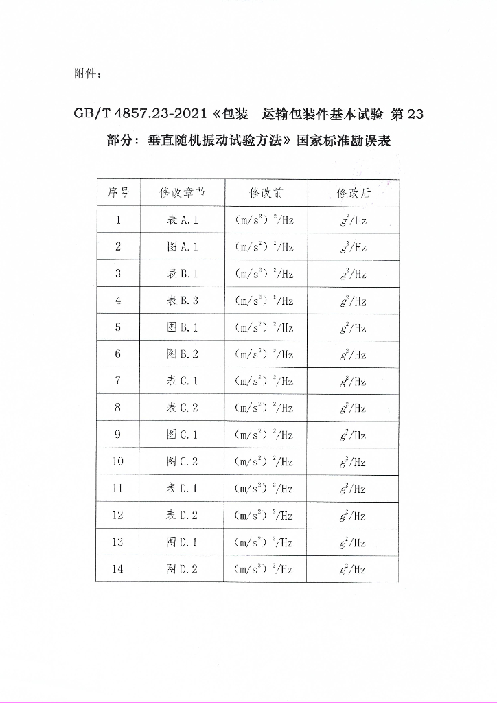 GB/T 4857.23-2021 标准预览