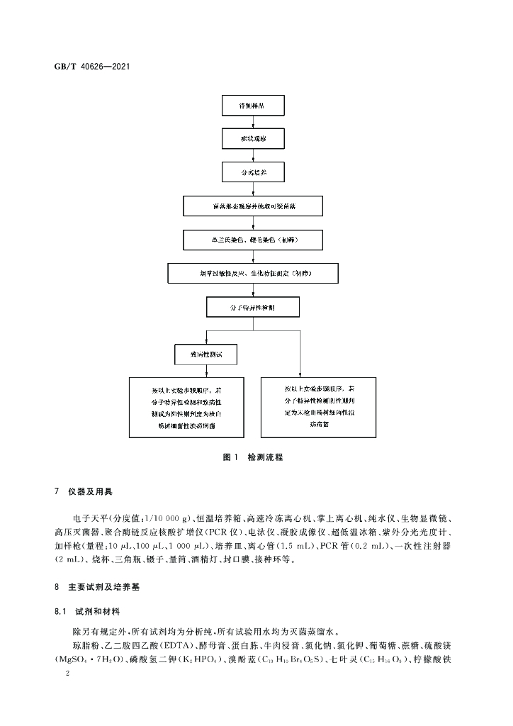 GB/T 40626-2021 标准预览