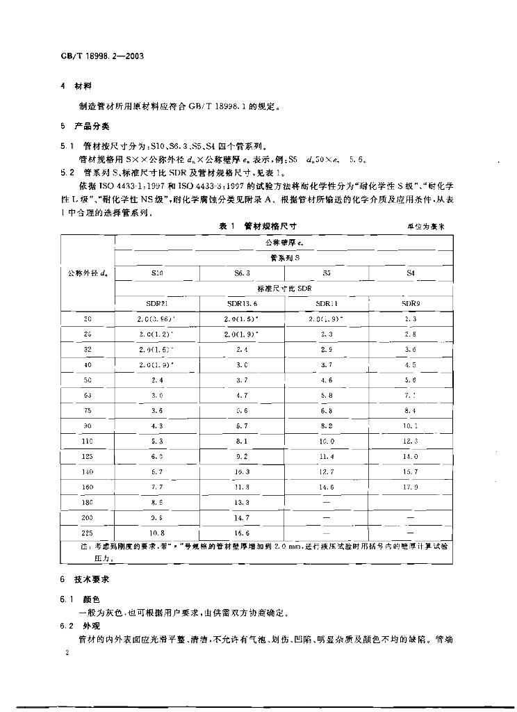 GB/T 18998.2-2003 标准预览
