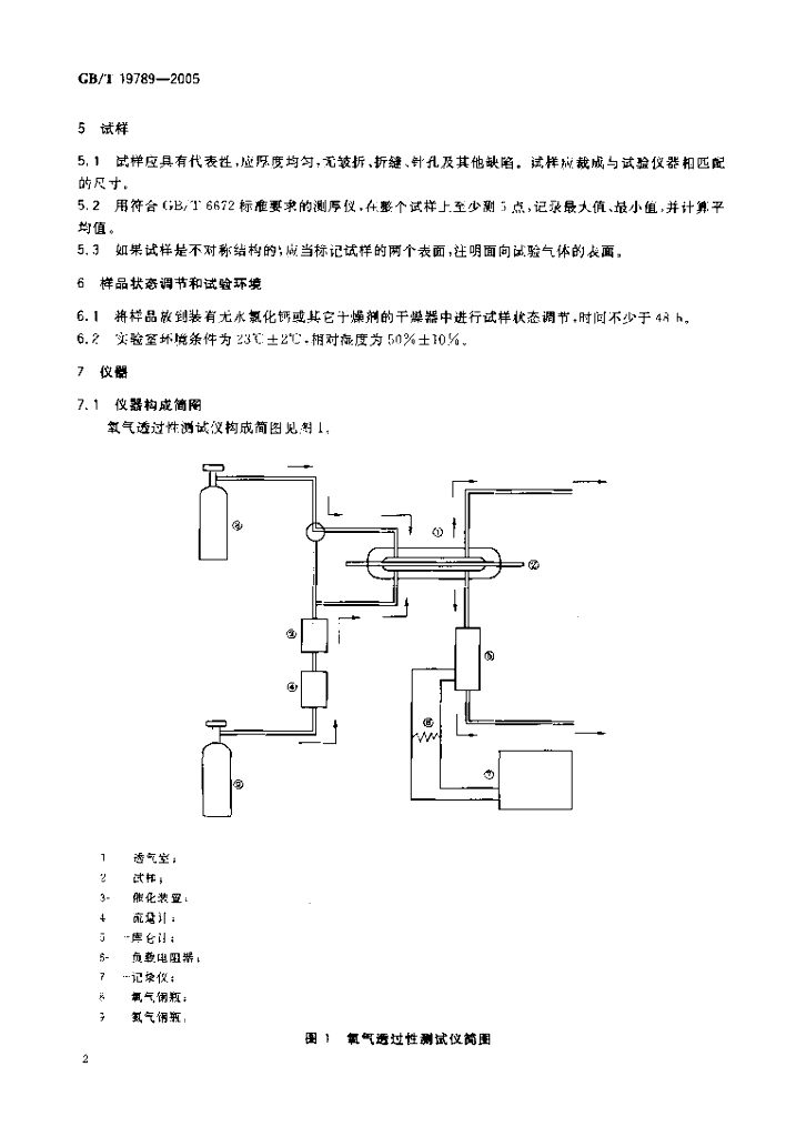 GB/T 19789-2005 标准预览