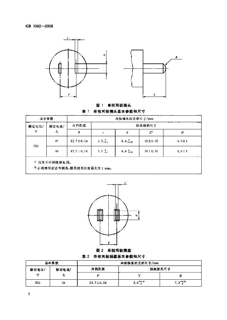 GB/T 1002-2008 标准预览