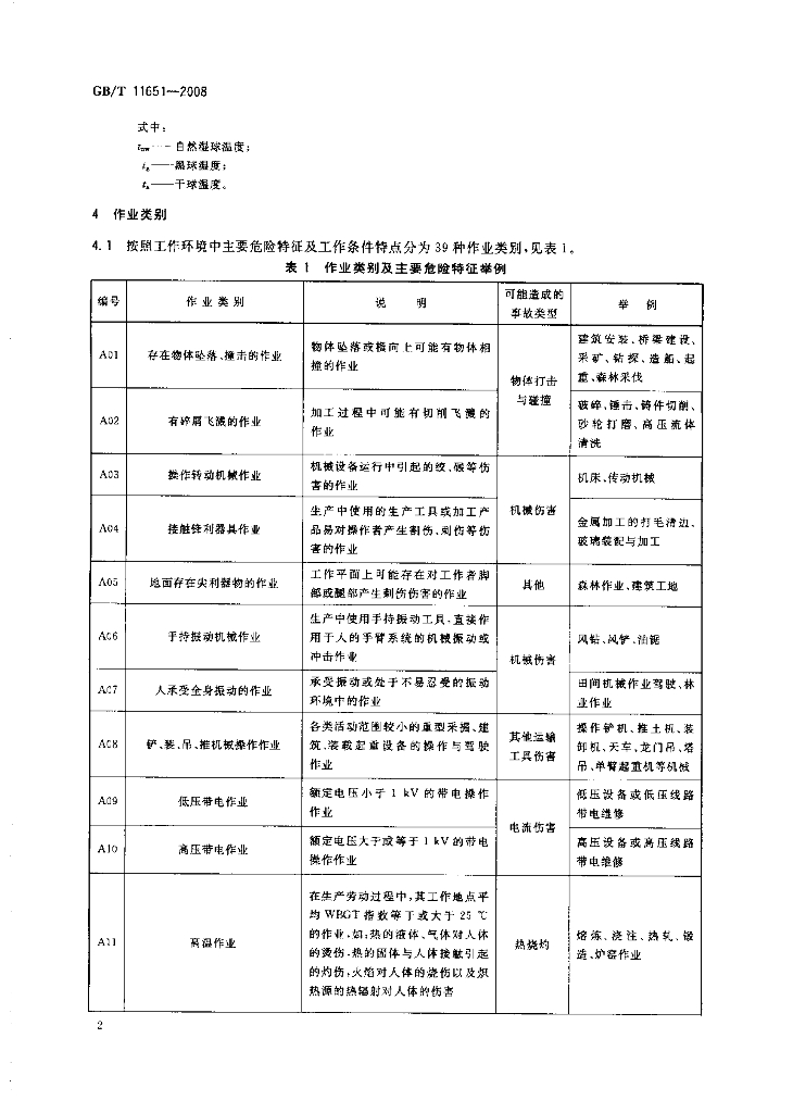 GB/T 11651-2008 标准预览