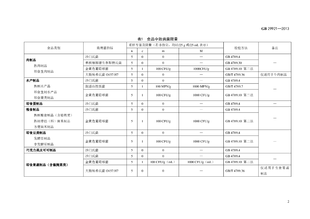GB 29921-2013 标准预览