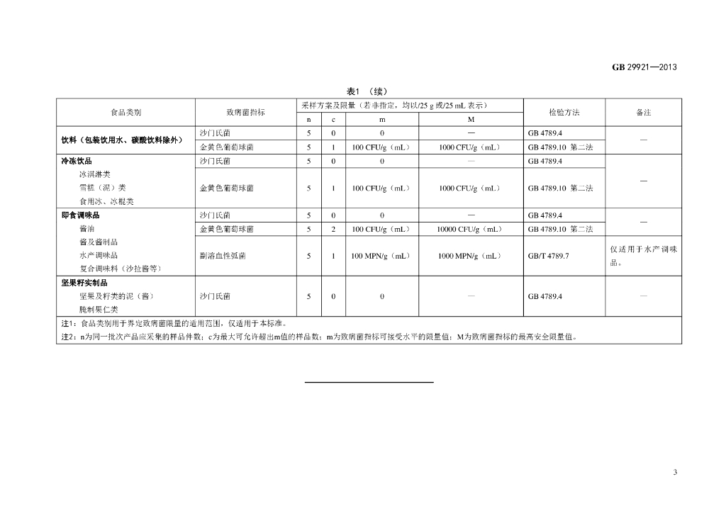 GB 29921-2013 标准预览