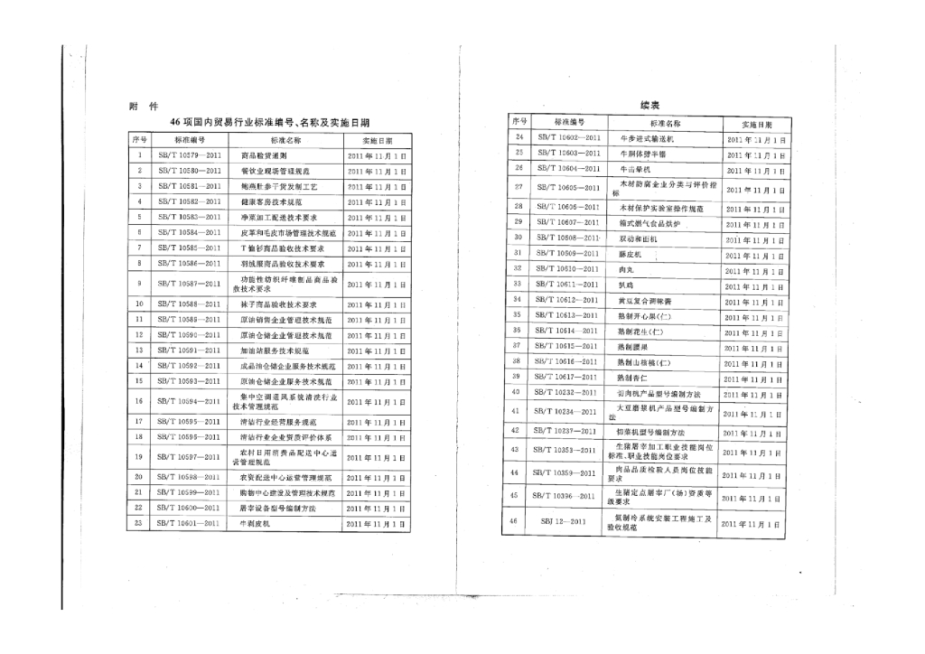 SBJ 12-2011 标准预览