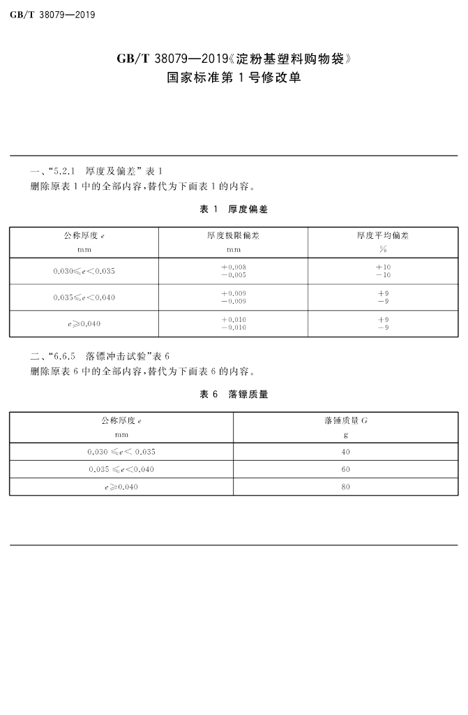GB/T 38079-2019 标准预览