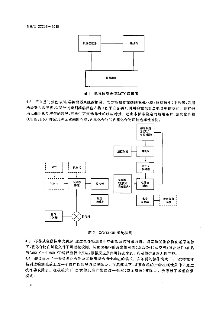 GB/T 32206-2015 标准预览