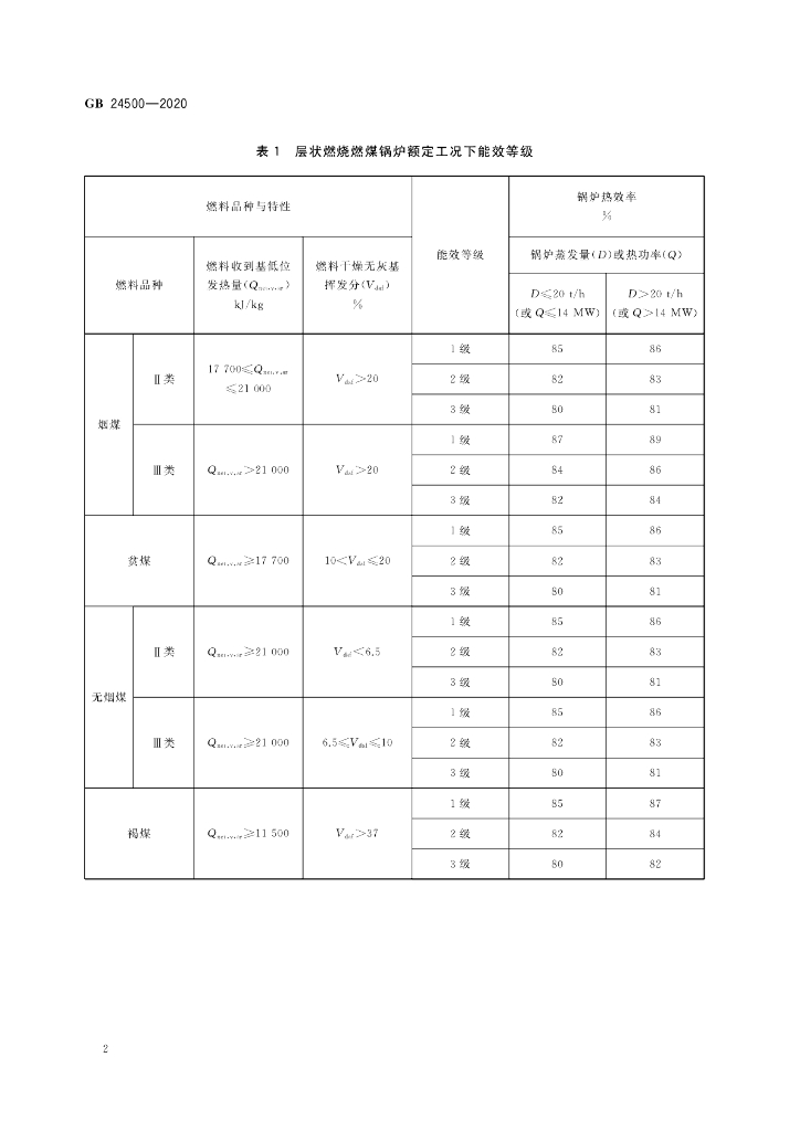 GB 24500-2020 标准预览