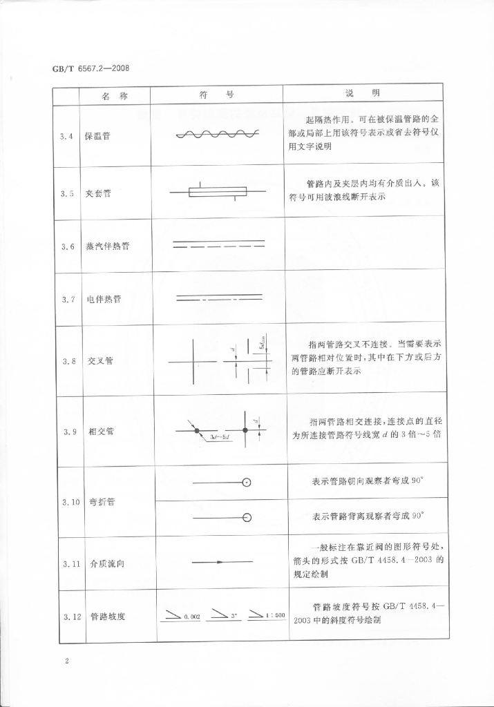 GB/T 6567.2-2008 标准预览