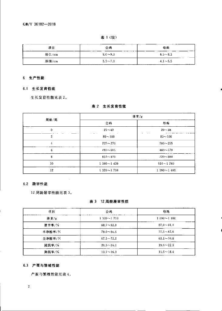 GB/T 36182-2018 标准预览