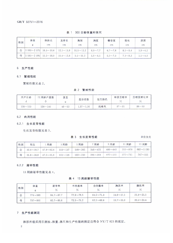 GB/T 32751-2016 标准预览