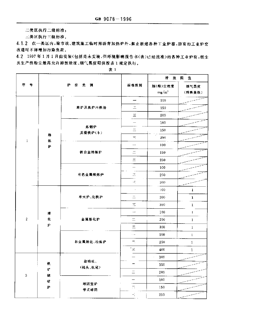 GB 9078-1996 标准预览
