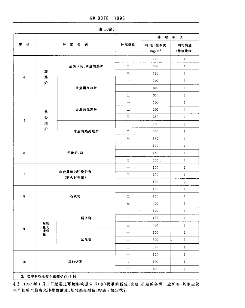 GB 9078-1996 标准预览