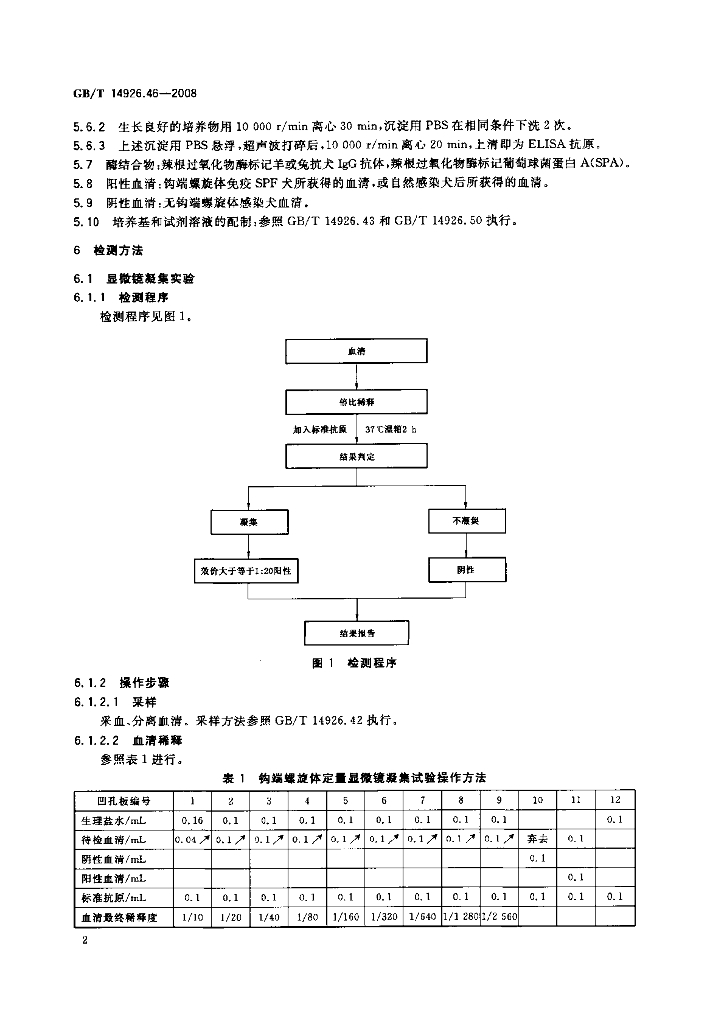 GB/T 14926.46-2008 标准预览