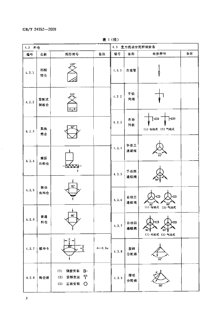 GB/T 24352-2009 标准预览