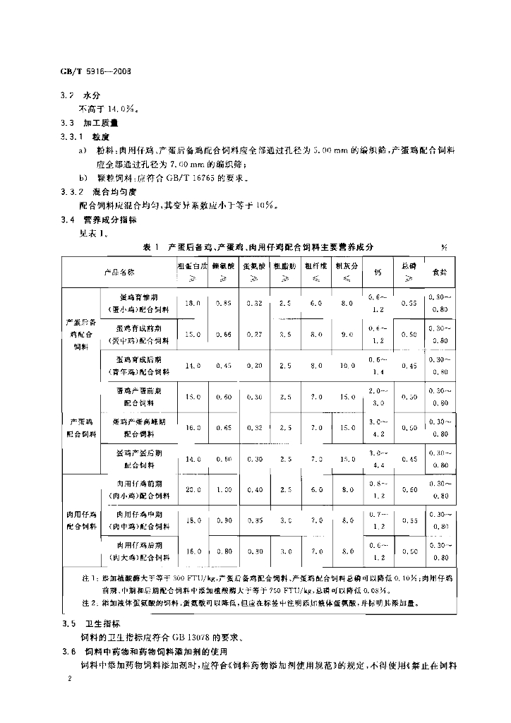 GB/T 5916-2008 标准预览
