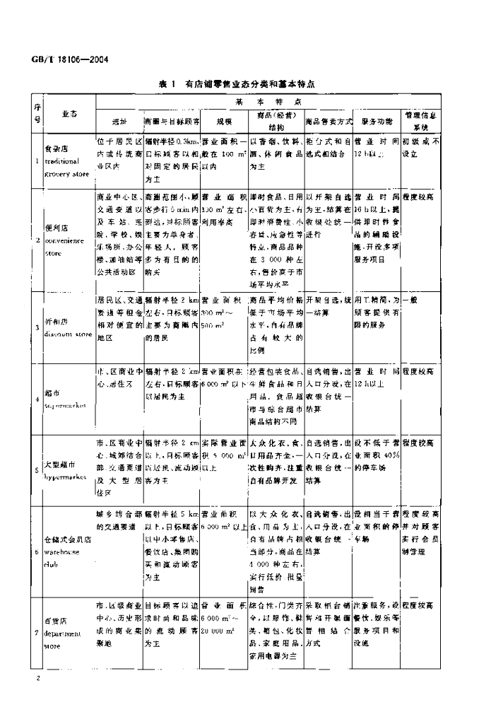 GB/T 18106-2004 标准预览