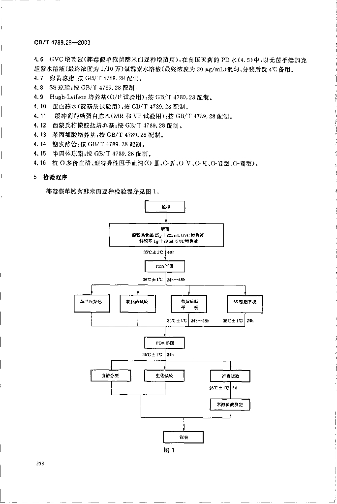 GB/T 4789.29-2003 标准预览