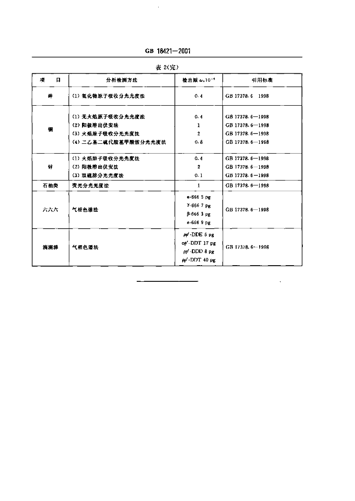 GB 18421-2001 标准预览