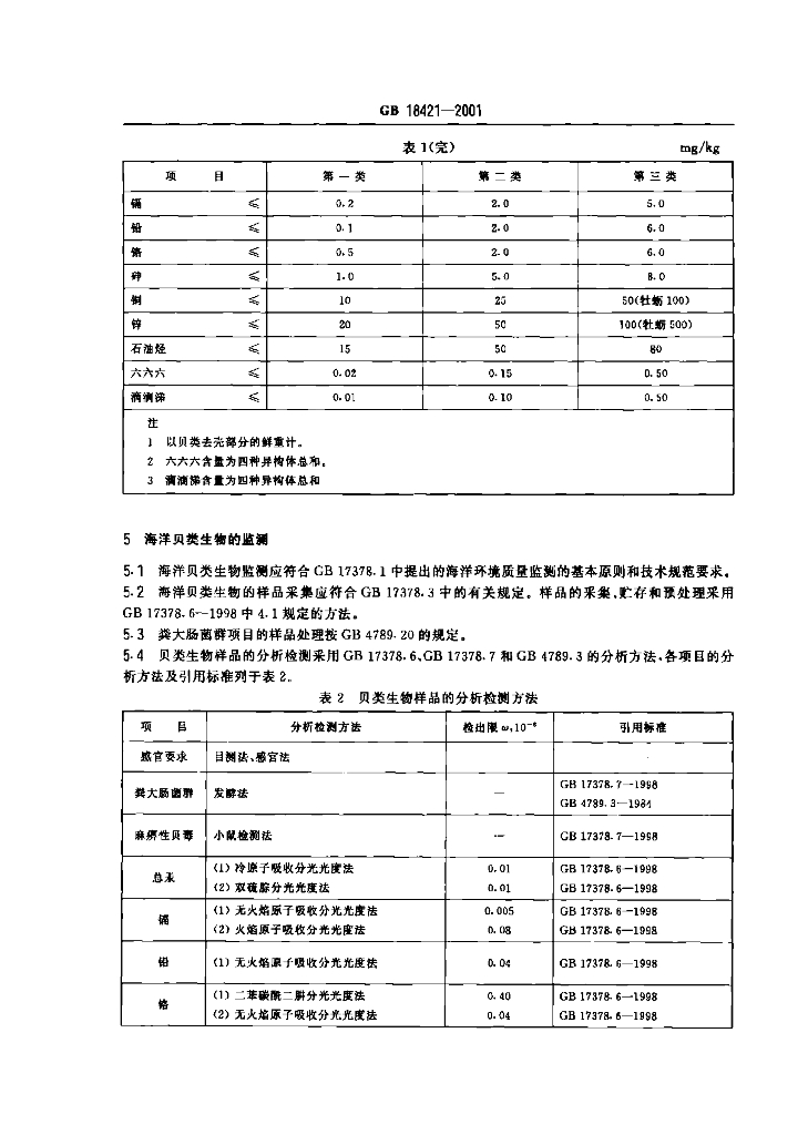 GB 18421-2001 标准预览