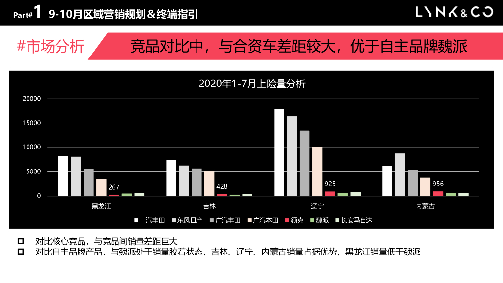 2020-2021汽车招标方案年度营销方案（抖音）_第4页