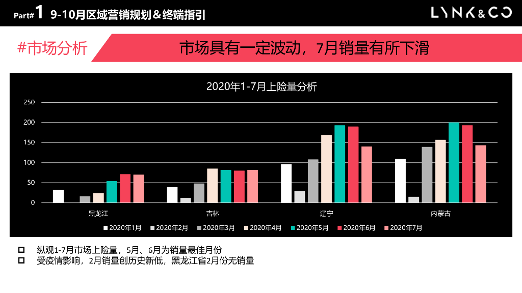 2020-2021汽车招标方案年度营销方案（抖音）_第6页