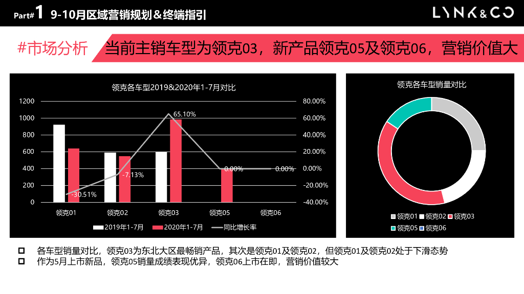 2020-2021汽车招标方案年度营销方案（抖音）_第7页