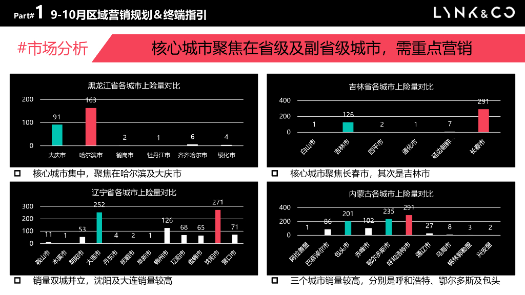 2020-2021汽车招标方案年度营销方案（抖音）_第8页