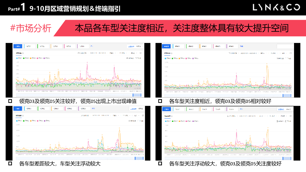 2020-2021汽车招标方案年度营销方案（抖音）_第9页