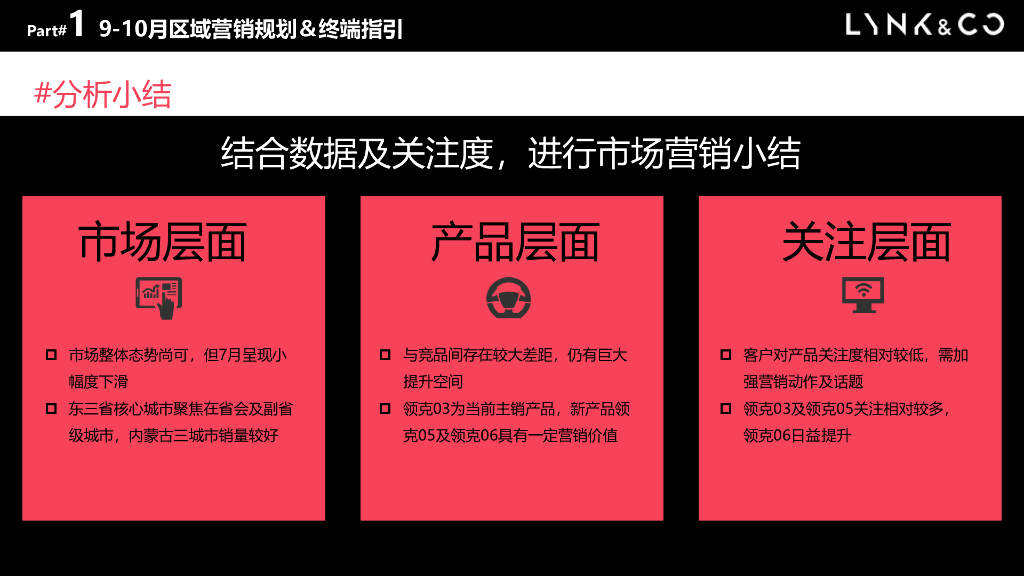 2020-2021汽车招标方案年度营销方案（抖音）_第10页