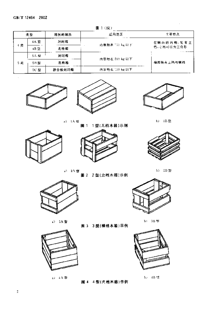 GB/T 12464-2002 标准预览