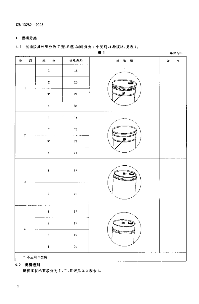 GB 13252-2003 标准预览