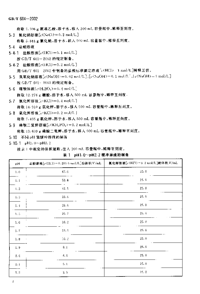 GB/T 604-2002 标准预览