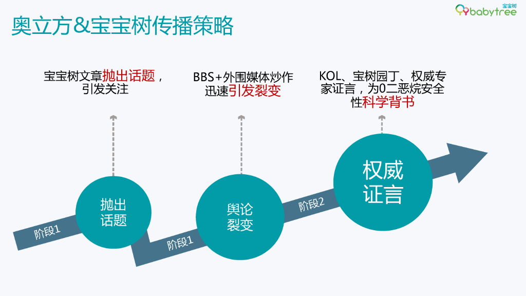 2020奥立方6月项目结案报告