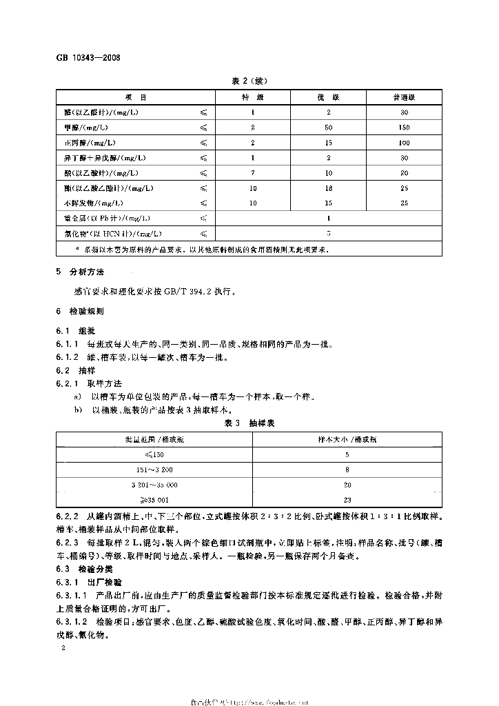 GB 10343-2008 标准预览