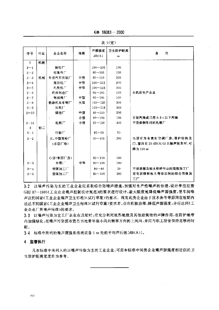 GB 18083-2000 标准预览