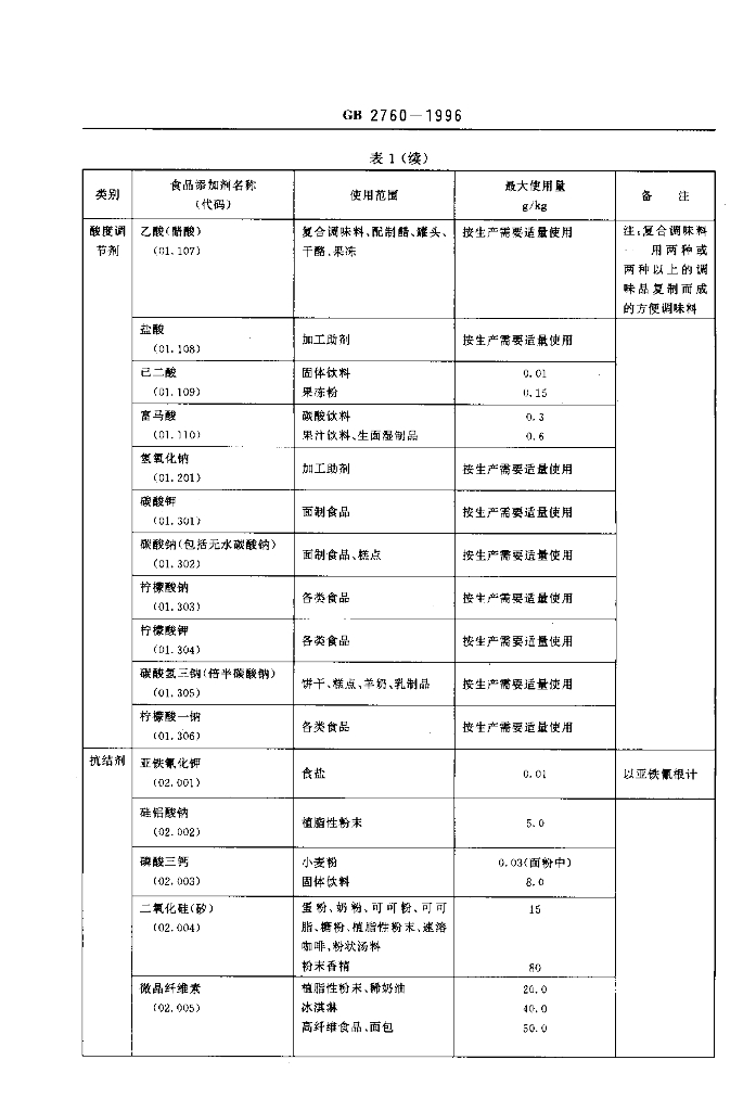 GB 2760-1996 标准预览