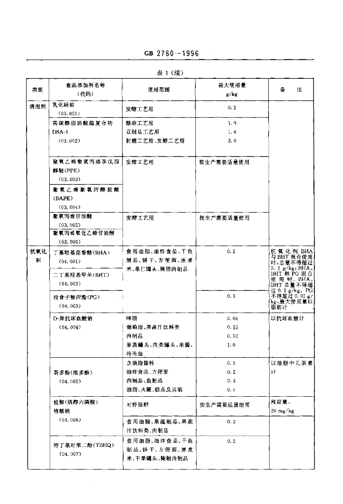 GB 2760-1996 标准预览