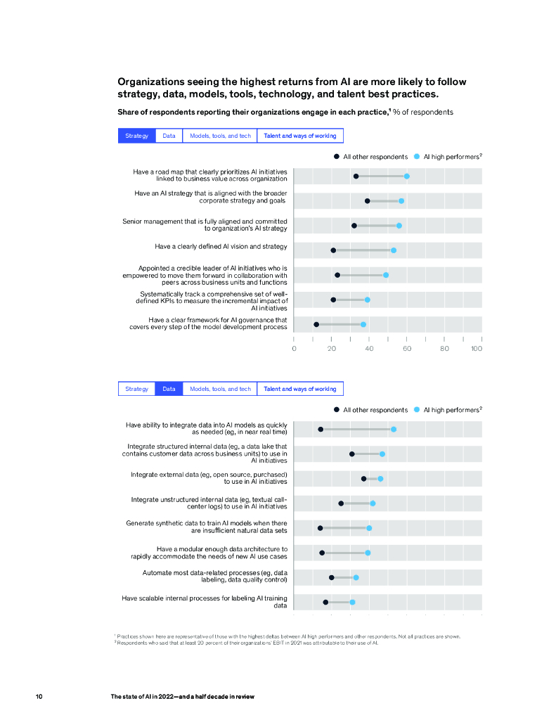 麦肯锡：2022年人工智能现状及五年回顾（英文版）_第10页