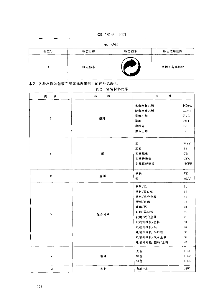 GB 18455-2001 标准预览