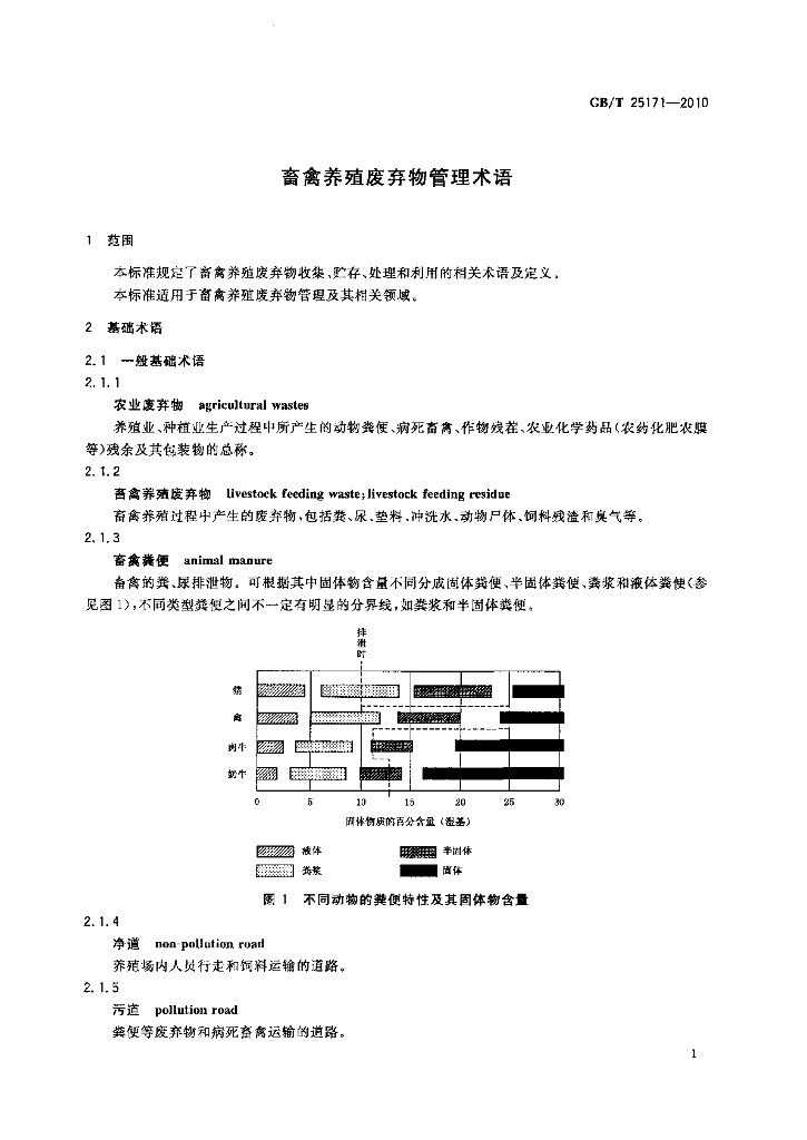 GB/T 25171-2010 标准预览