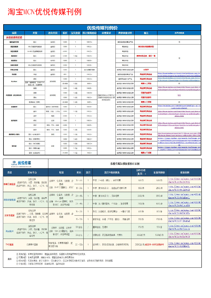 2021淘宝MCN优悦传媒刊例