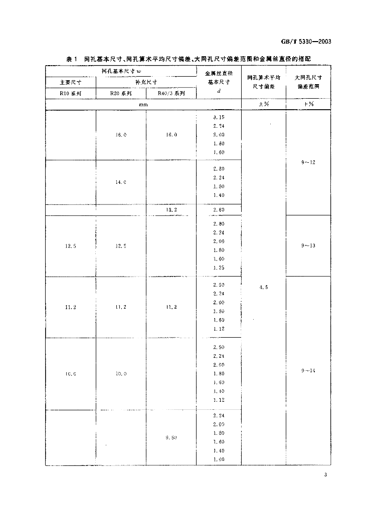 GB/T 5330-2003 标准预览