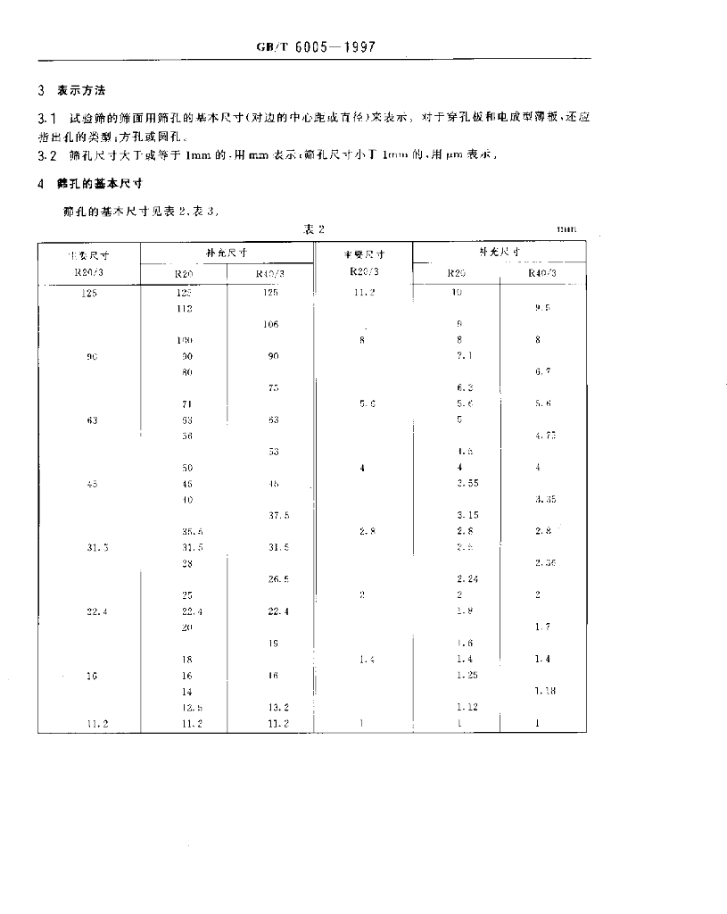 GB/T 6005-1997 标准预览