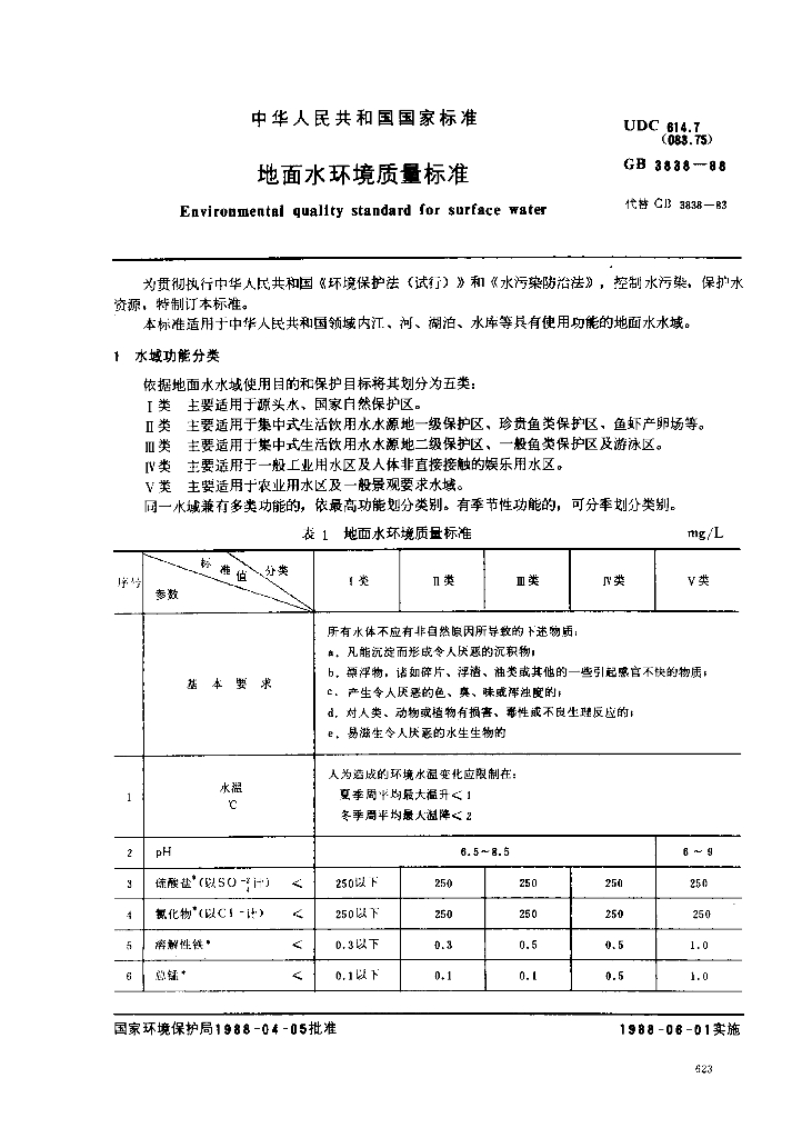 GB 3838-1988 标准预览