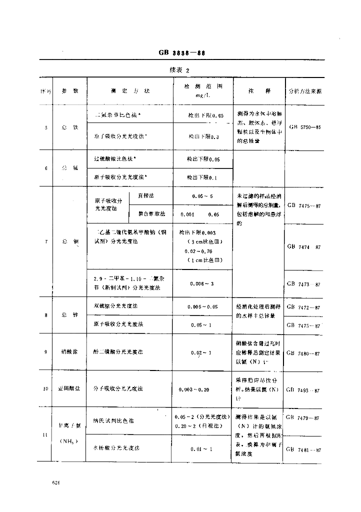 GB 3838-1988 标准预览