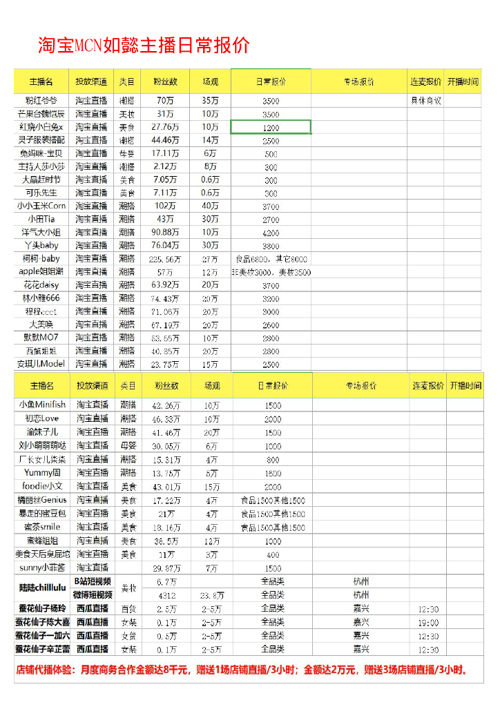 2021淘宝MCN如懿kol刊例