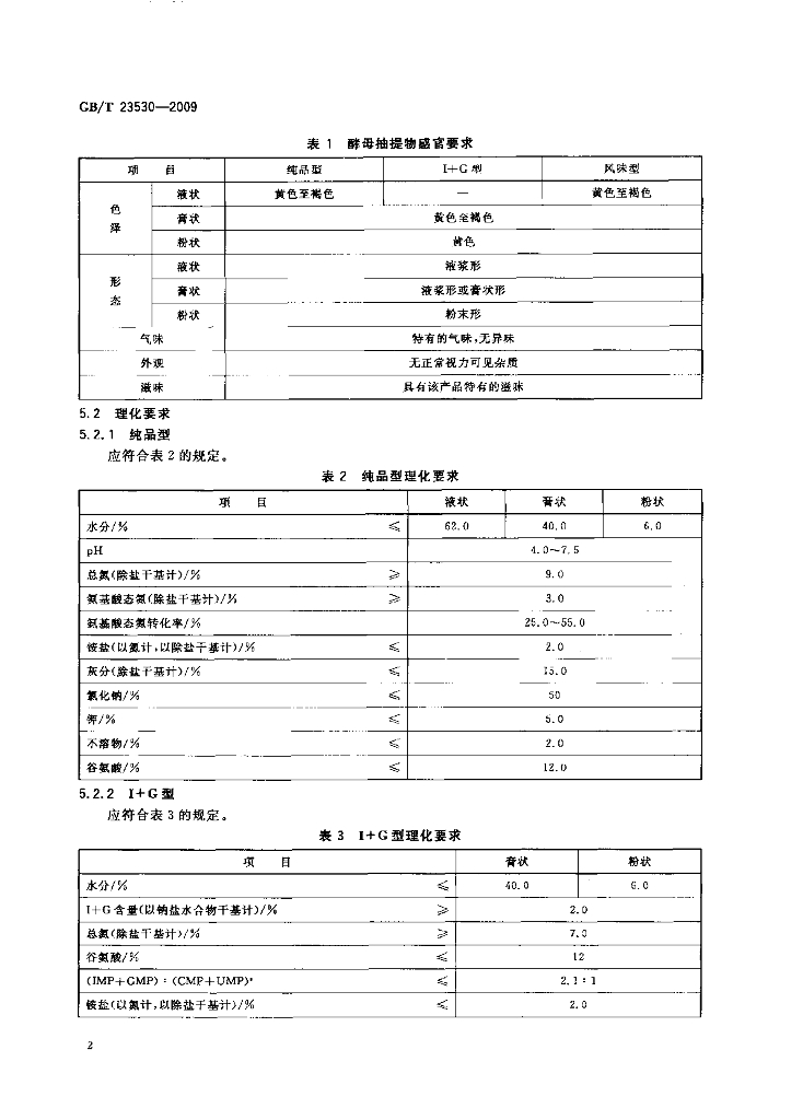 GB/T 23530-2009 标准预览