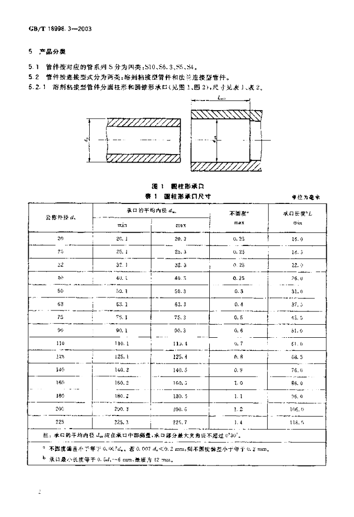 GB/T 18998.3-2003 标准预览